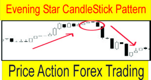 Price Action Forex Strategy And Evening Star Candle Stick Pattern