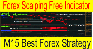 M15 Scalping Strategy Best Forex Short Term Indicator Free