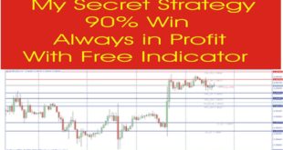 My Secret Forex Strategy 90% Win always in Profit in Hindi Urdu