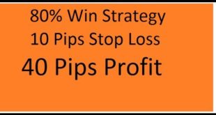 80% Win Tani Special Bollenger Band Rsi indicator Strategy In Urdu Hindi