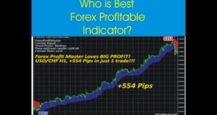 Best Free Forex Indicator And RSI Strategy Tani Forex Tutorial