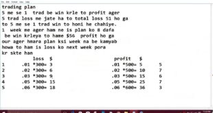 Profitable Forex Strategy For beginners Momentum indicator In Urdu Hindi