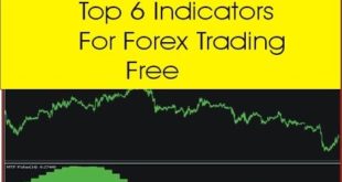Best 6 Free Profitable Indicators ! Forex Trading Indicators 2018 Urdu Hindi