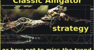 Simple Alligator Indicator Forex Profitable Strategy ! Forex Trading in Urdu Hindi Full