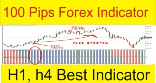 Best Forex 100 Pips Indicator and Strategy Free