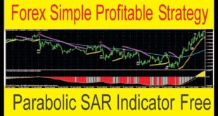 Parabolic SAR Indicator Forex Simple Profitable Trading Strategy In Urdu And Hindi By Tani Forex
