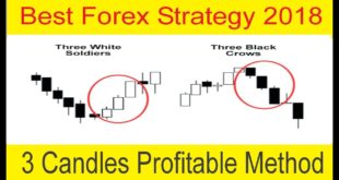 3 Candles Best Forex Trading Strategy 2018 | Price Action Profitable Forex Method by Tani Forex