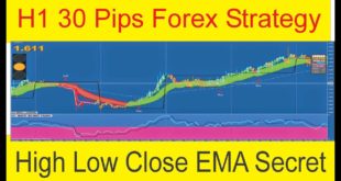 High Low Close 3 Exponential Moving Average Crossover H1 Time Frame Forex Strategy By Tani Forex