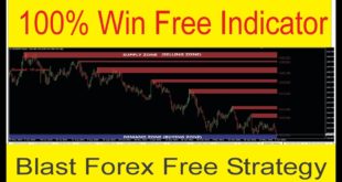 100% Win No Loss Indicator + Strategy Free | Best Forex Secret Trading Strategy by TaniForex in Urdu