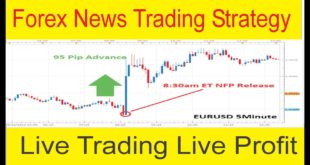 Live Forex News Trading | Best Trading News Strategy and Secrets | Tani New Tutorial in Urdu & Hindi