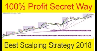 Live Forex Trading | Best Forex Scalping Trading Strategy | 100% win by Tani Forex in Urdu and Hindi