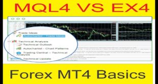 What is Difference between MQL4 And EX4 File In Forex MT4 Tani Forex New Tutorial In Urdu and Hindi