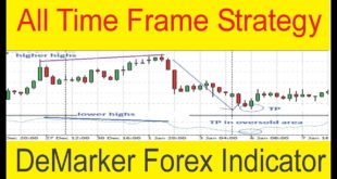 DeMarker All Time Frame 90% Win Forex Indicator Trading Strategy In Urdu & Hindi by Tani Forex