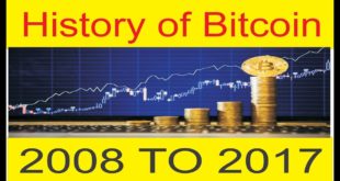 History of Bitcoin | 0.003$ To 20000$ | 2008 TO 2017 Tani Forex New Tutorial in Urdu and Hindi