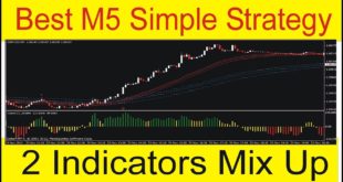 20 Pips a Day Forex Scalping Strategy Smoothed Moving average & Linear Weighted Mix Up By TaniForex
