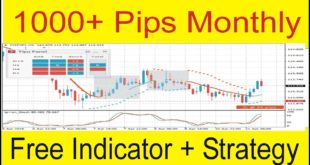 Forex Tipu CCI Amazing Indicator Strategy that works ! D1 Strategy in Urdu Hindi By TaniForex