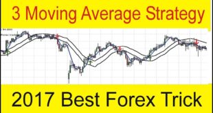 Rsi Indicator and 3 Moving Average Mix Up Forex H1 Trading Strategy in Urdu and Hindi by Tani Forex