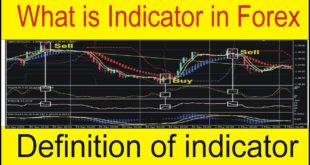Forex Trading Indicator Definition | Indicators Explained Lesson Tutorial in Urdu Hindi