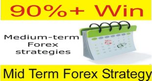 Mid term Forex Profitable Strategy ! 90%+ Win D1 Chart Simple Trading Technique in Urdu Hindi