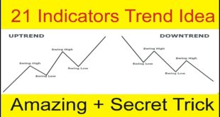 Find 21 Indicators Technical Analysis In Just 30 Seconds | Forex Market Trend Tutorial by Tani Forex
