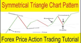 Forex Price Action | Symmetrical Triangle MT4 Chart Pattern Tutorial In Urdu & Hindi by Tani Forex