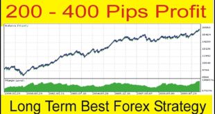 200 - 400 Pips Profit | Special Forex Strategy with 3 Indicators In Urdu & Hindi by Tani Forex