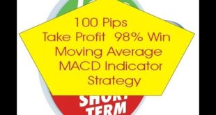 200 Moving Average & MACD Indicator Forex Strategy ! Long Term Forex Trading Strategy In Urdu Hindi