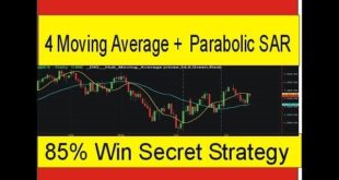4 Indicators Mix UP Forex Profitable Strategy! Forex strategy for beginners In Hindi Urdu Tani Forex