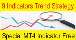 Special Profitable Trend Indicator Free Download