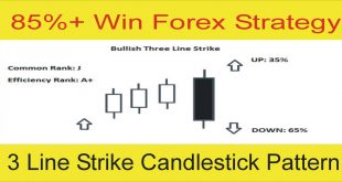 Three Line Strike Candlestick Pattern Price Action Tutorial