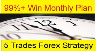 Best News Trading Simple & Easy Strategy