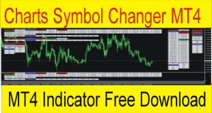 Charts Symbol Changer MT4 Indicator Free Download