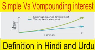 Definition of Simple Interest and Compounding Interest