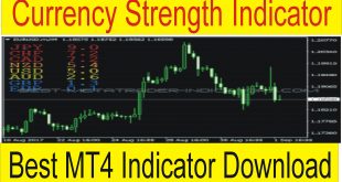 MT4 Currency Strength Indicator Free Download