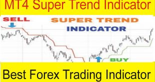 Super Trend MT4 Forex indicator free download