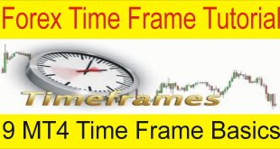 What does the different time frames of Forex TaniForex basics tutorial in Hindi and Urdu.