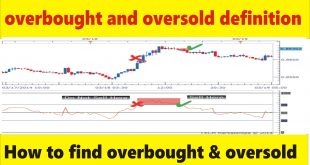Overbought and Oversold Meaning in Hindi and Urdu