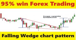95% win Forex trading way Falling Wedge chart pattern tutorial
