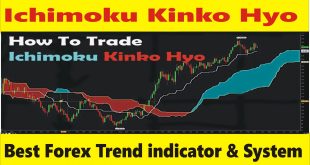 What is Ichimoku Kinko Hyo fx indicator by Tani Forex