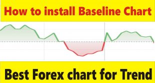 How to install Baseline Chart, Best Forex trend trading charts Tani Tutorial in Hindi and Urdu. 