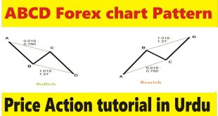 ABCD Chart Pattern, Best price action trend tutorial in Hindi and Urdu.