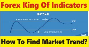 How to find any pair trend Through Relative index strength
