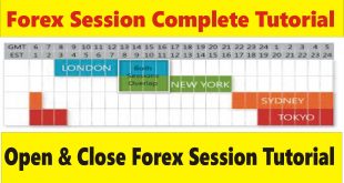 What is the difference between Session open and Close?
