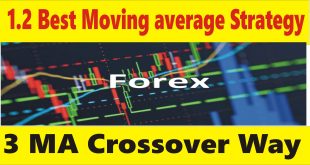 1.2 Best Moving average crossover trading strategy