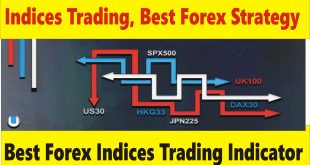 Best Indices Forex Trading strategy and Free Indicator Download