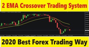 EMA Crossover, Best Free Forex Trading System 2020