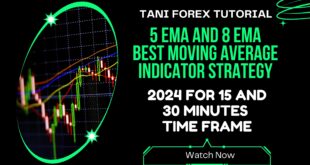 5 EMA AND 8EMA BEST MOVING AVERAGE INDICATOR STRATEGY 2024 FOR 15 AND 30 MINUTES TIME FRAME