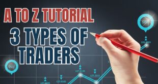 Tani Forex Complete tutorial for beginners | 3 Types of traders by Tani Forex in Urdu and Hindi