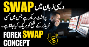 Forex Trading Swap Concept | Tani Forex explain in Urdu and Hindi for beginners | Haram in Islam