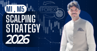 1 Minute and 5 Minute Time Frame Strategy By Tani Forex 2026 Urdu Hindi